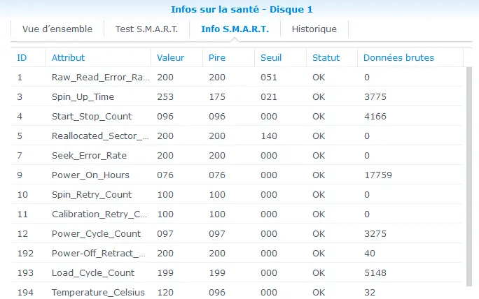 Résultat complet du smart sur le disque