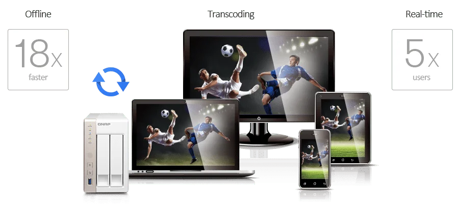 Exemple de transcoding du TerrasMaster