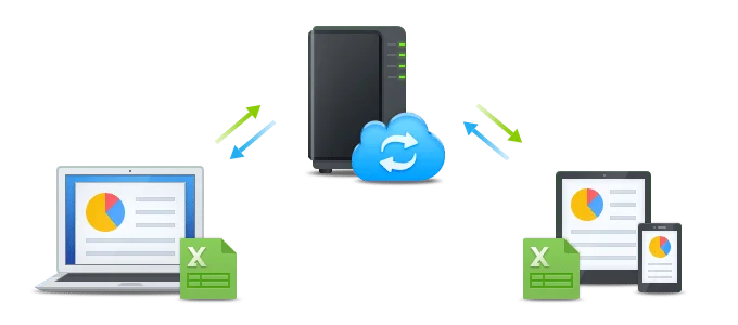Cloudstation de Synology