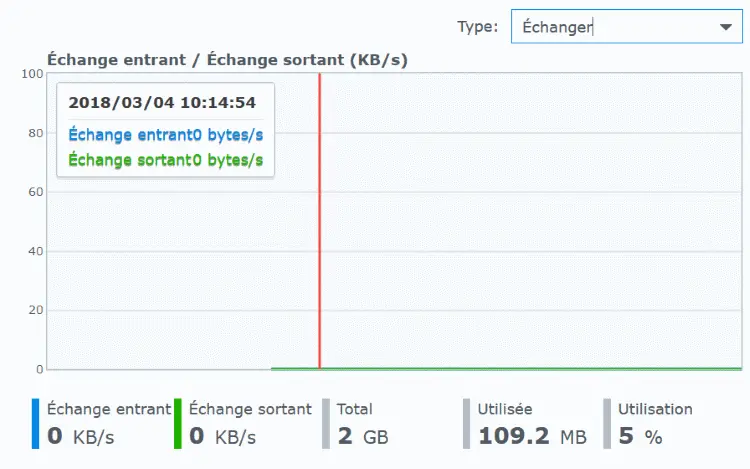 Utilisation de l'échange mémoire du NAS