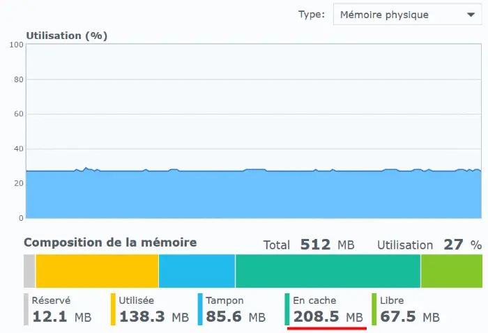 Savoir ce qui est stocké dans la RAM