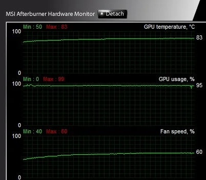 Utilisation de Furmark pour vérifier la stabilité de l'overclocking